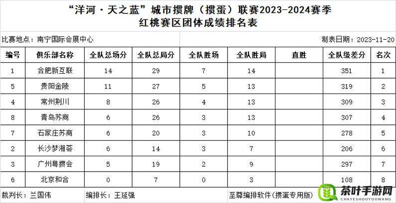 掼蛋大赛战报：各路高手激烈角逐精彩战况全揭秘