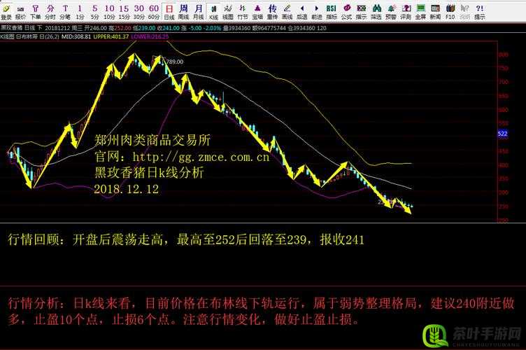 缅甸 14MAY18_XXXXXLMEDJYF 相关重要信息披露及分析