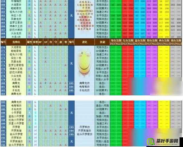 石器时代2宠物养成进化全攻略，深度解析宠物回炉方法与技巧