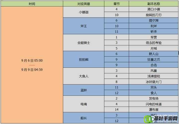 刀塔传奇游戏内后排英雄当前版本使用率综合排行榜