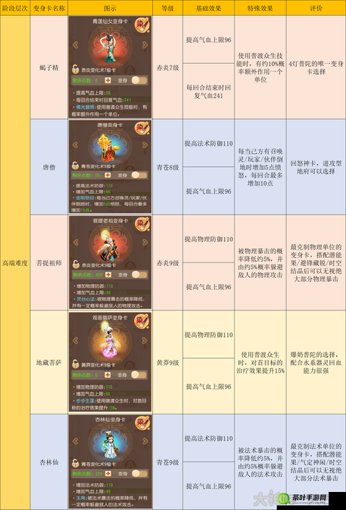 梦幻西游手游电脑版下载安装全攻略及资源管理优化实用指南