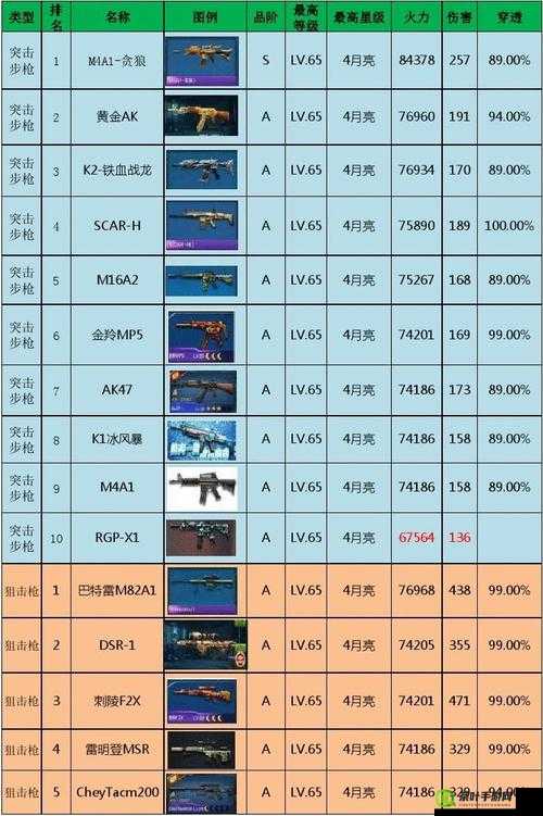 全民突击单抽惊喜送紫枪，深入解析MG4紫色品质枪械特性