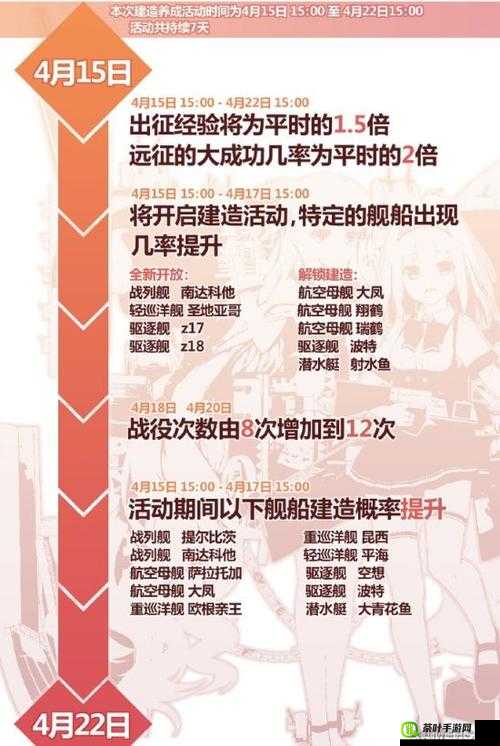 战舰少女建造时间表V1.0.3，掌握资源管理艺术，优化战舰建造策略