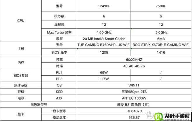 性能之巅第 2 版和第 1 版差异之全面剖析与对比详述