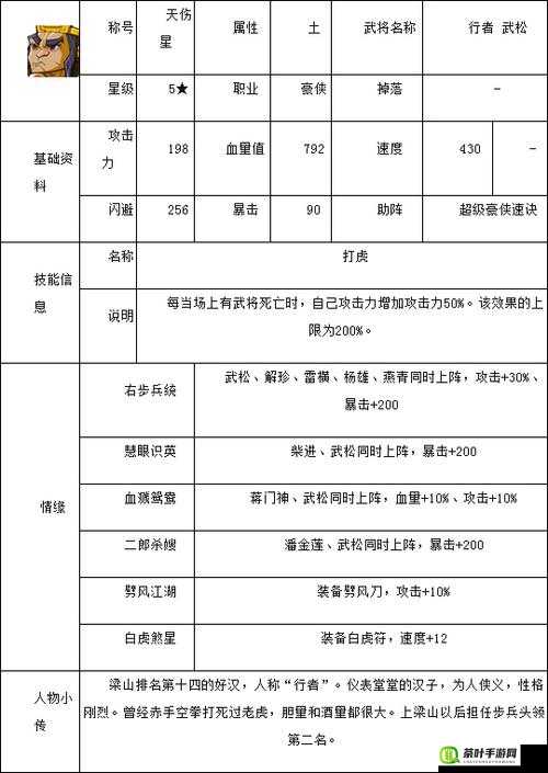 七骑士游戏中6星英雄武松表现如何及其技能全面详解