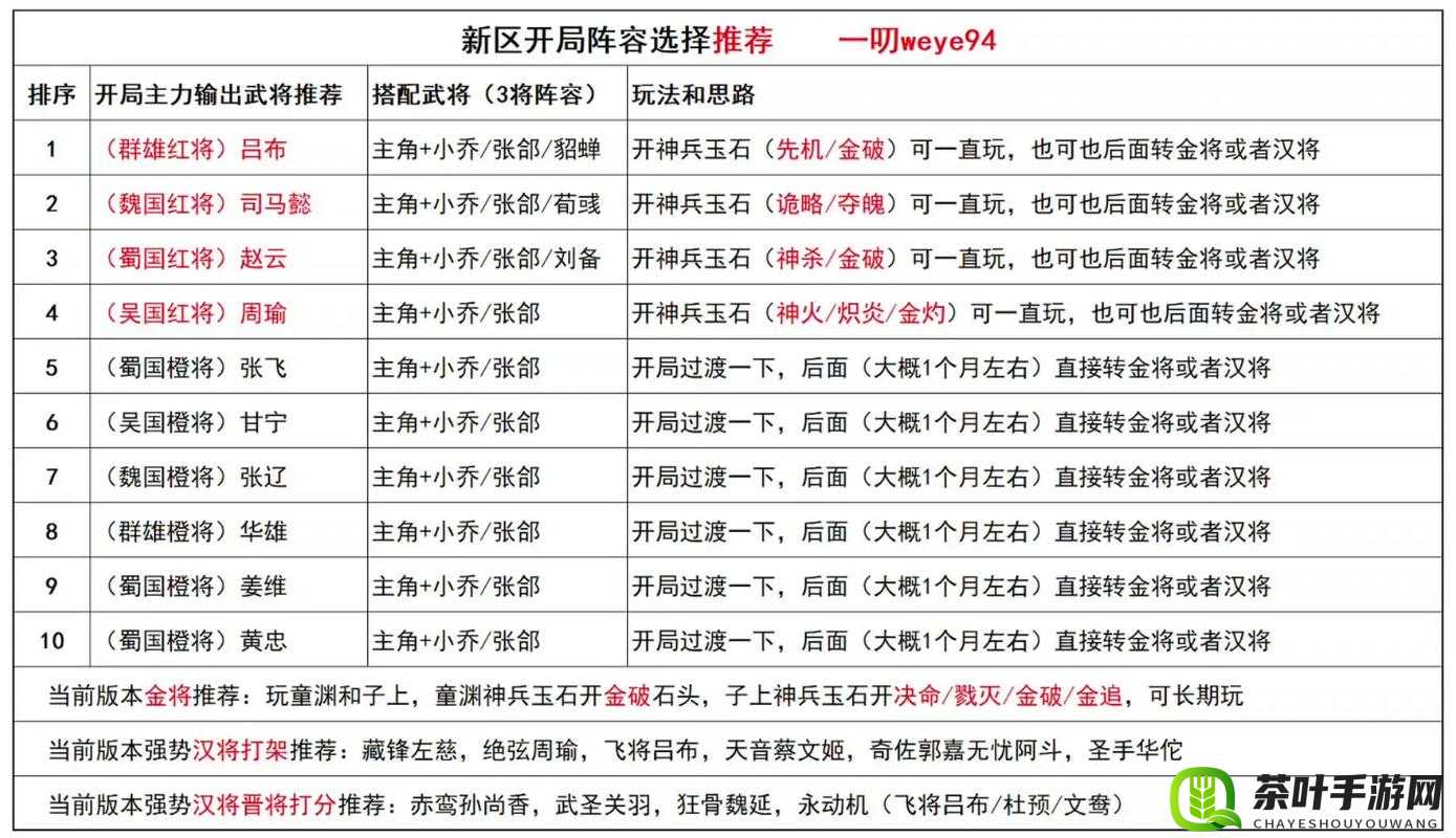 三国杀传奇深度刷号攻略及新手快速成长与发展实用秘籍