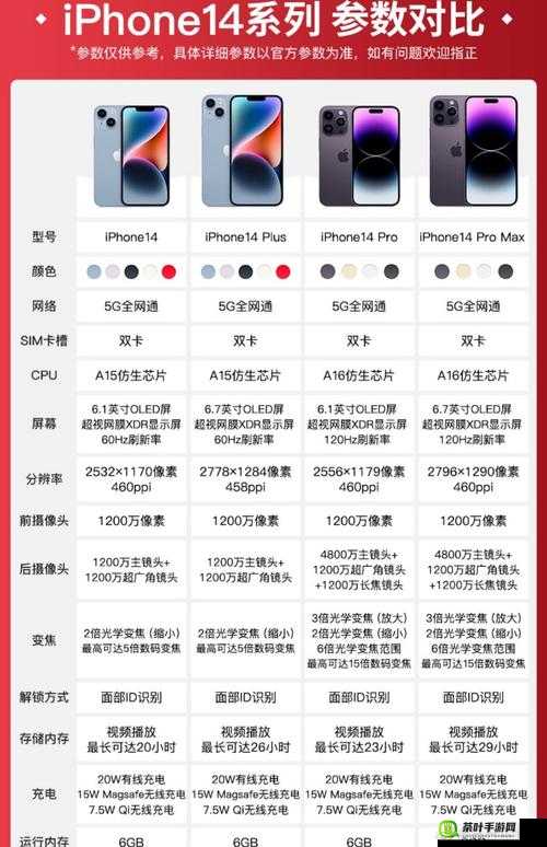 iPhone 14 欧美日韩版本价格对比及分析