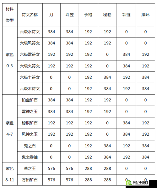 暗黑黎明深度解析，火虫子巴尔克二级进阶装备全面指南