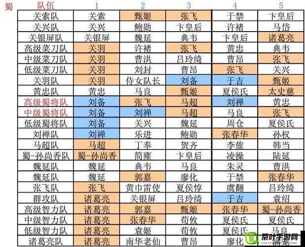 三国杀传奇智力队阵容深度解析，构建策略，实现战场瞬间爆发大量伤害