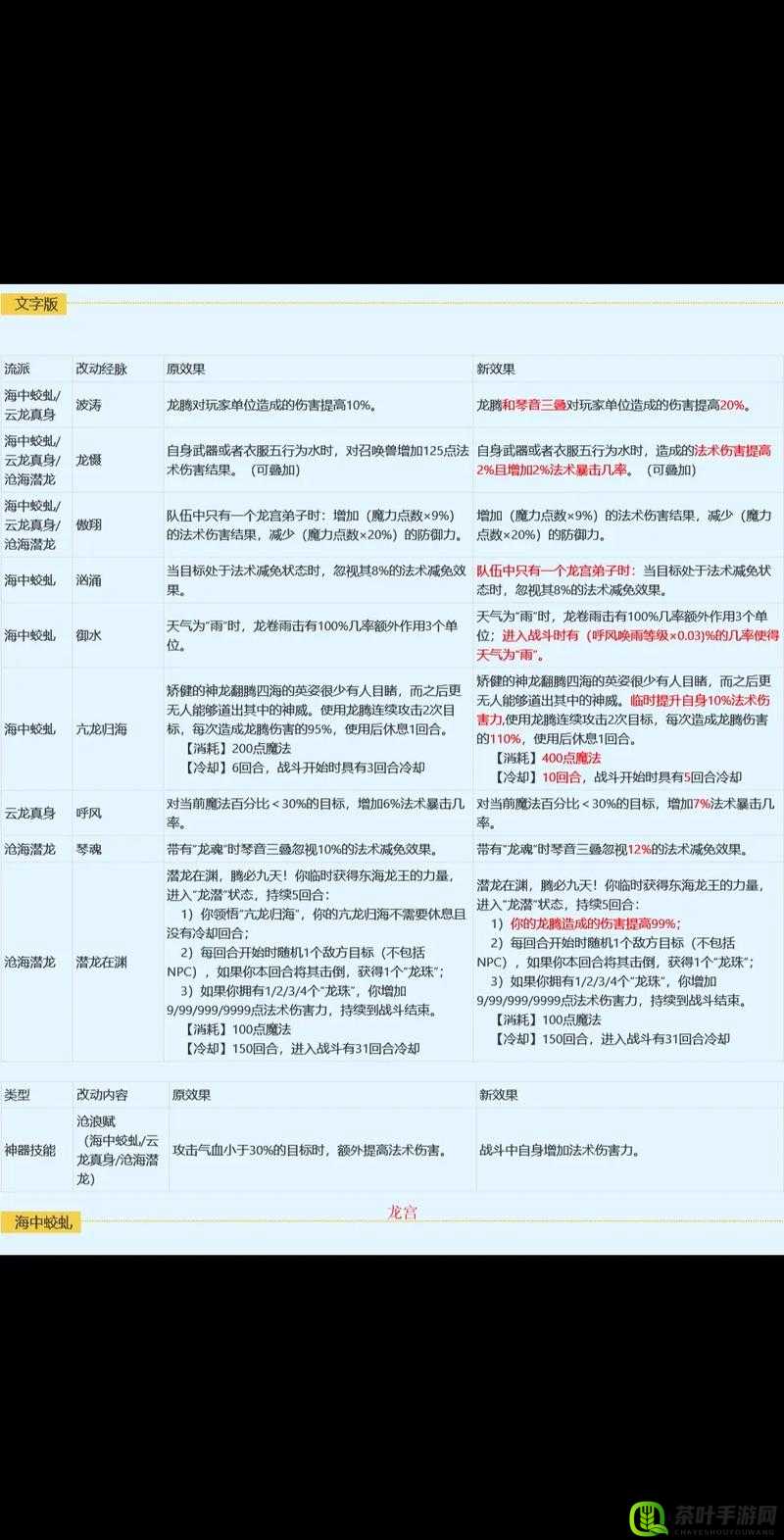 梦幻西游手游深度解析，龙宫门派资源管理的重要性及高效实战运用策略