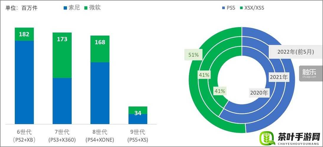 索尼更新主机销售数据：洞察游戏市场的重要风向标