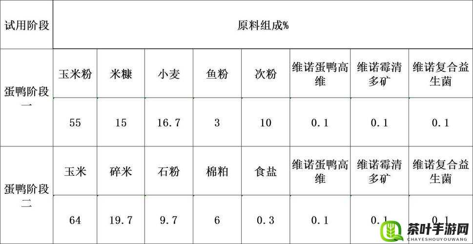 全面解析英雄强化饲料获取途径，强化饲料收集与使用全攻略