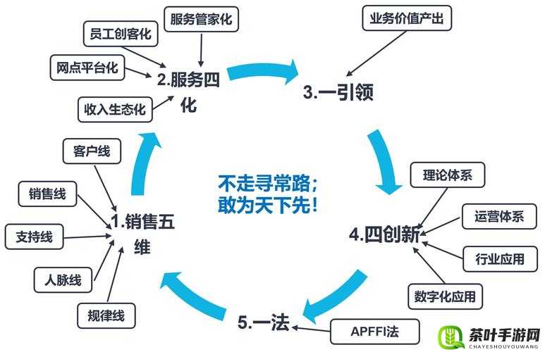 成免费 CRM 特色提高客户服务效率：创新引领服务品质升级之路